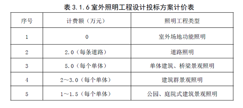 智能灯光设计：商业照明定制引领未来